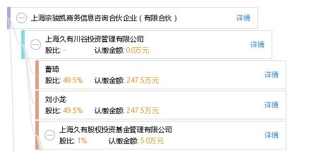 上海宗駿凱商務(wù)信息咨詢合伙企業(yè)（有限合伙）的業(yè)務(wù)與服務(wù)